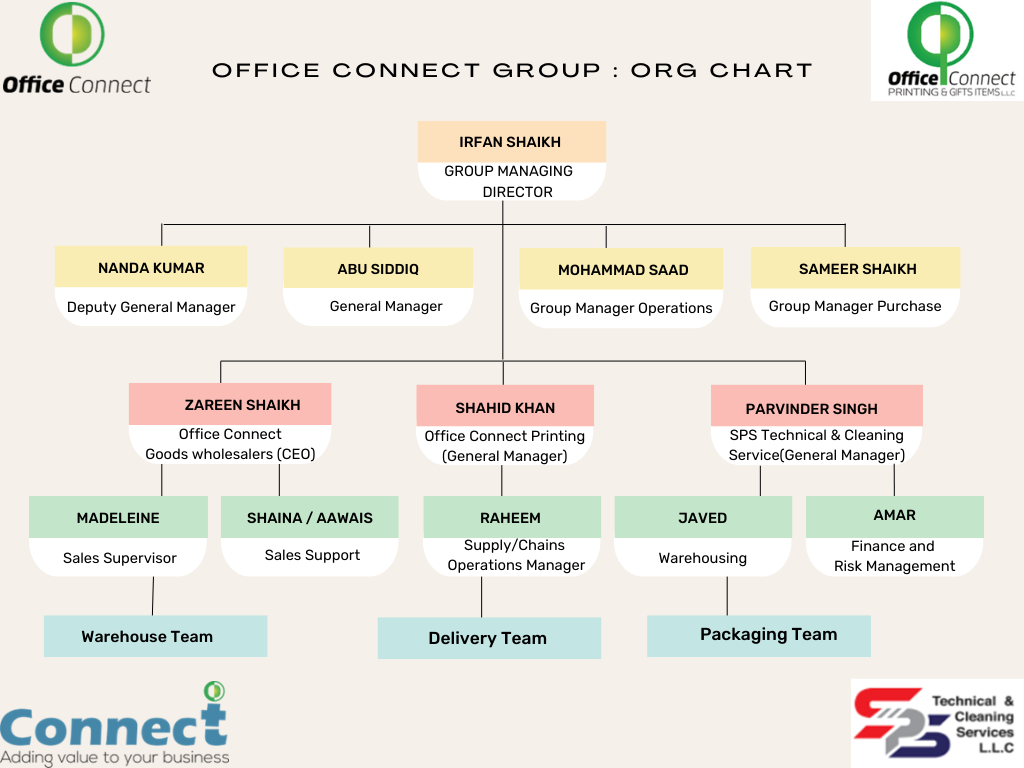 Office Connect Organization Structure